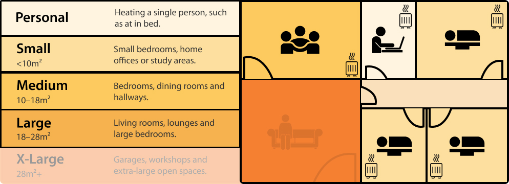 Column heater home map